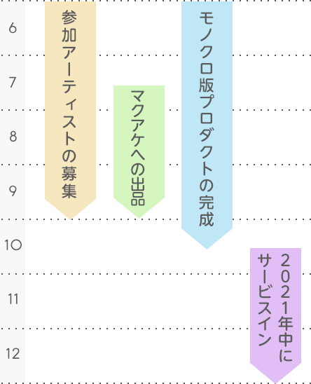 クラウドファンディング・スケジュール